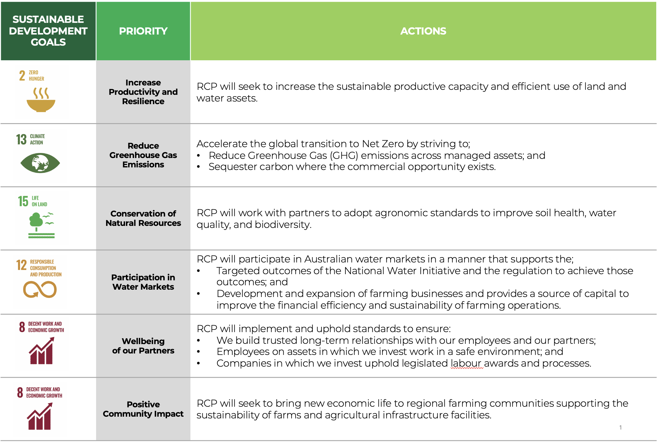 SUSTAINABILITY - Riparian